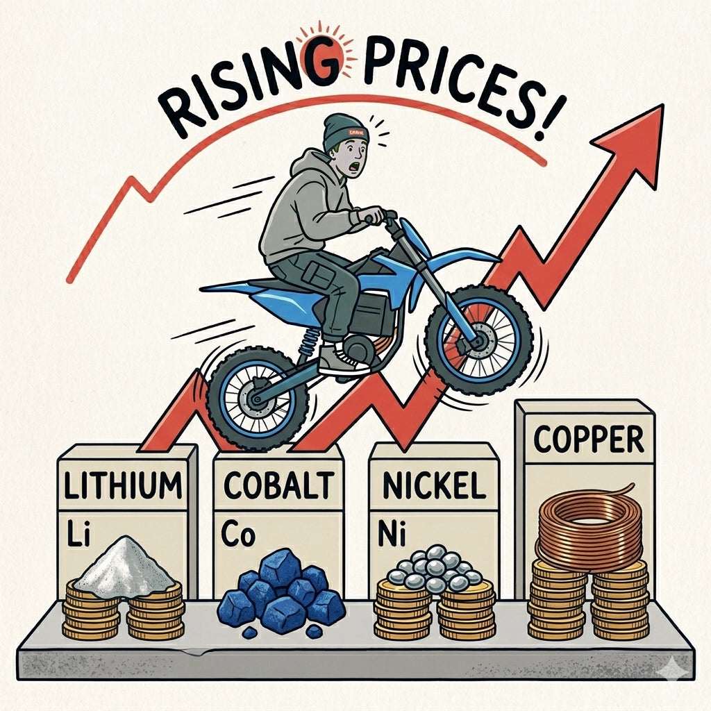 Impact of Rising Raw Material Costs on Electric Dirt Bike Prices